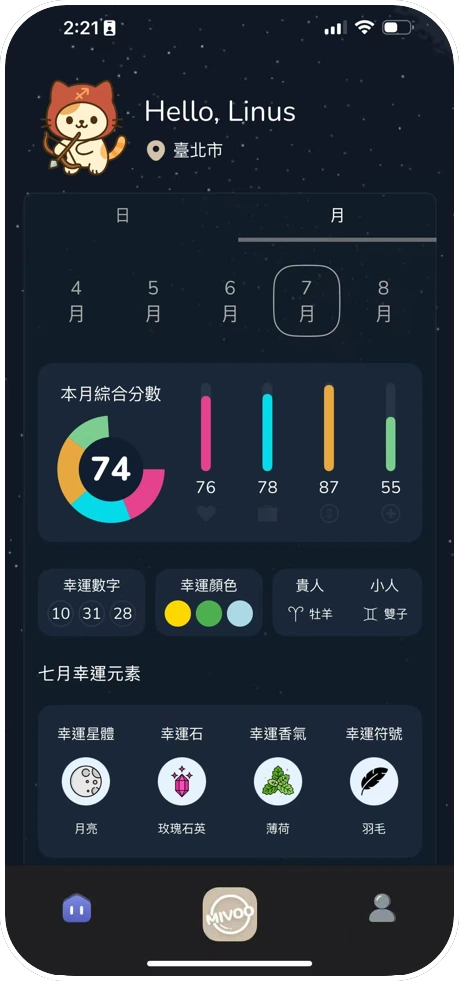 Mivoo 運勢推薦功能展示